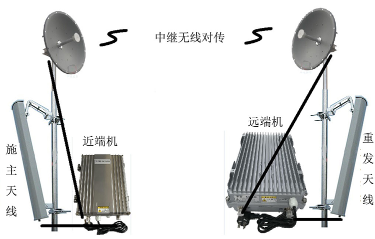 奇台智能无线拉远移频中继直放站近端机远端机